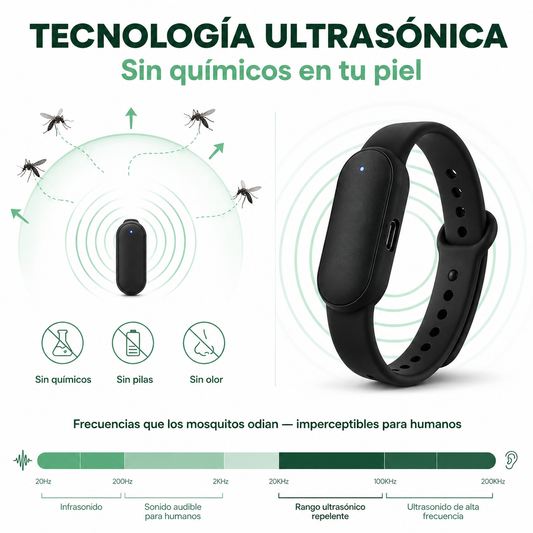 ZeroPica Pulsera Antimosquitos Recargable | Sin Olor · Sin Químicos · Protección 24h